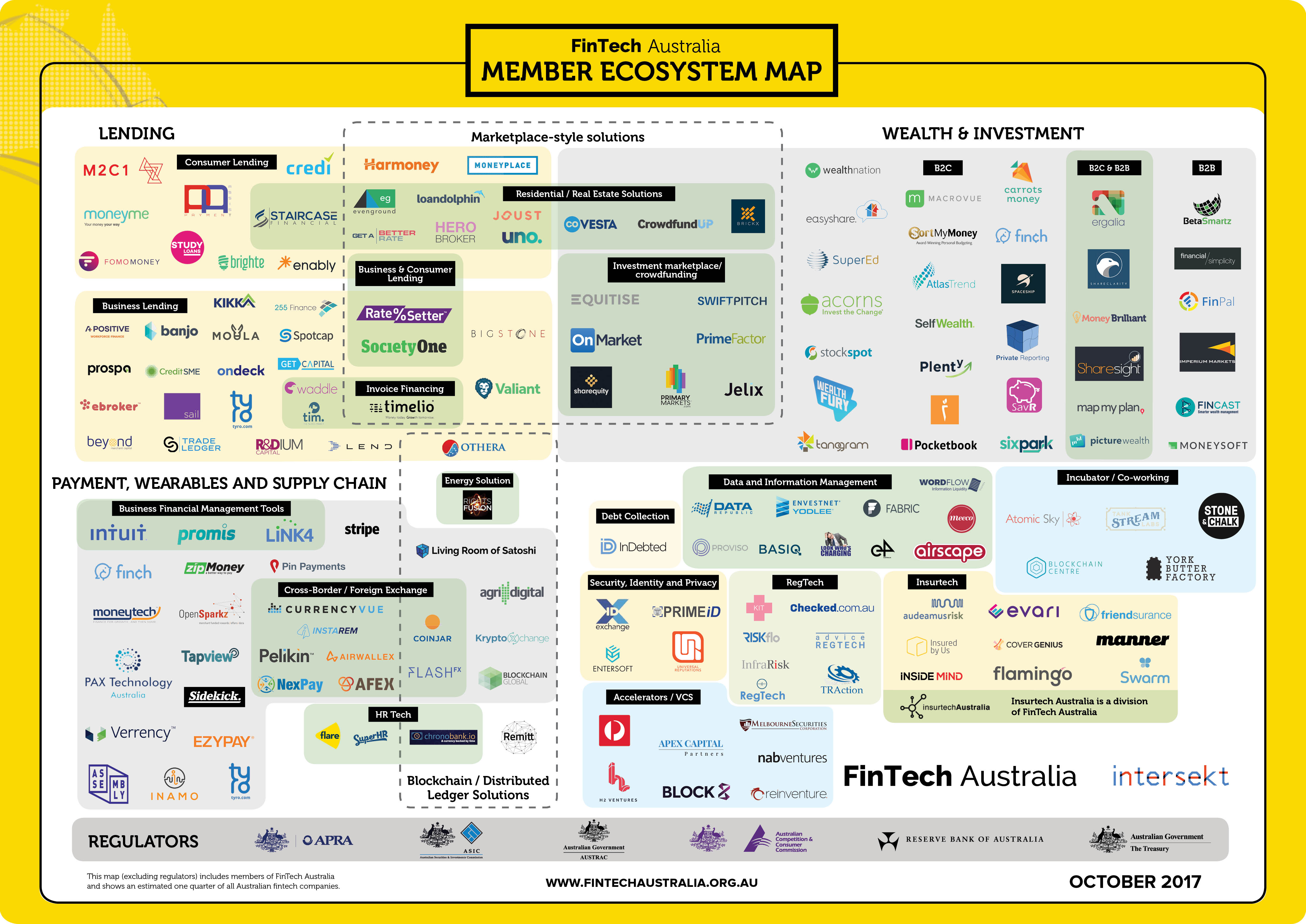 insurtech australia in the fintech ecosystem